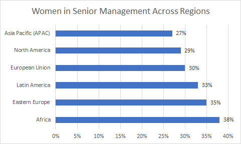 TCS Rebegin drive for women