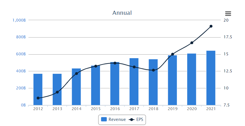 wipro growth