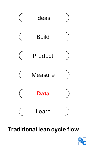 “Product management is not about being an MBA or having a CS degree.” - In conversation with Saurabh Gupta, Head of Product, Wynk Music, Airtel