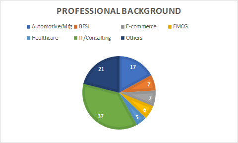 SIBM Pune Summer Placement