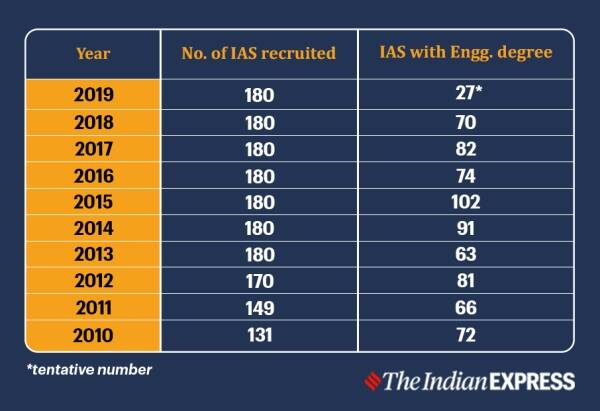 IAS Engineers