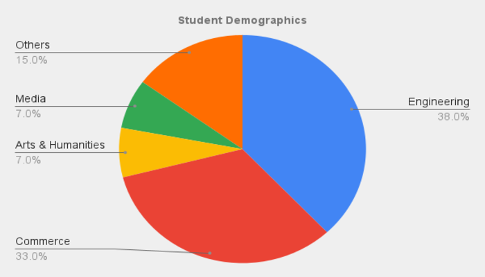 MICA Summer Placement 2021