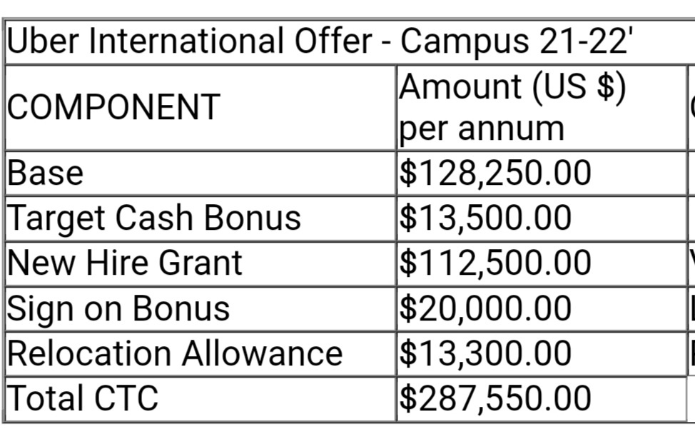 Uber IIT offer