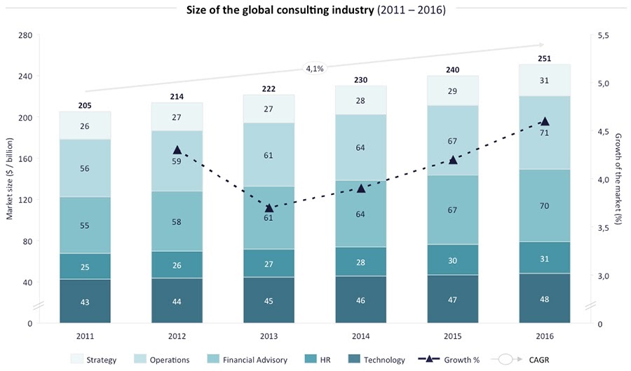 Global Consulting Industry