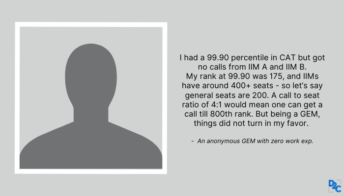 CAT score card 2021: Getting into IIMs