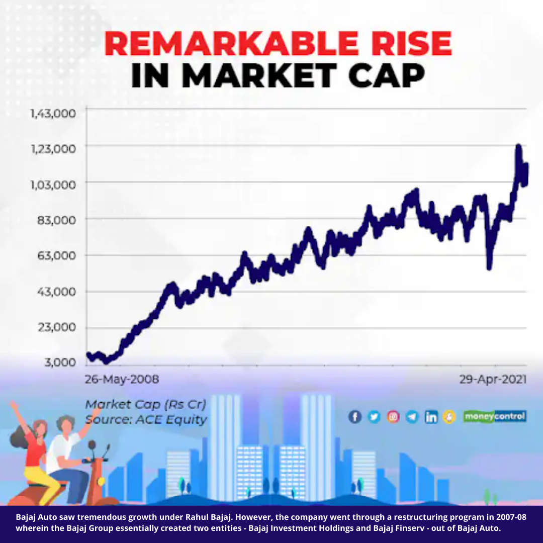 Bajaj Auto Graph