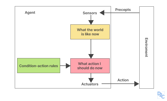 types-of-agents-in-artificial-intelligence-explained-unstop