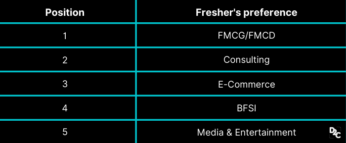 FMCG sector sales job