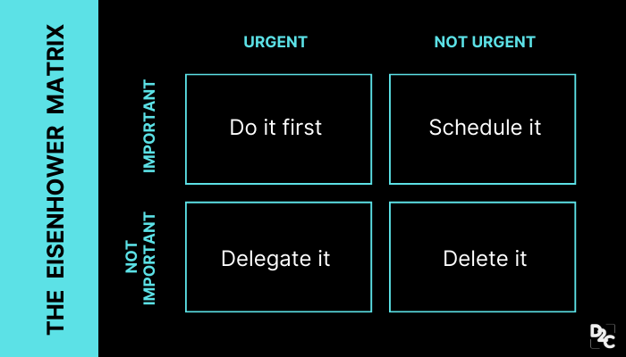 eisenhower matrix