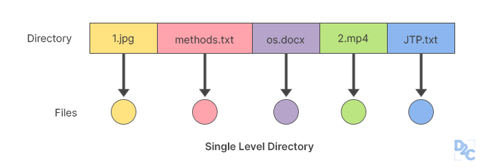 understanding-directory-structure-in-os-in-detail-unstop-formerly