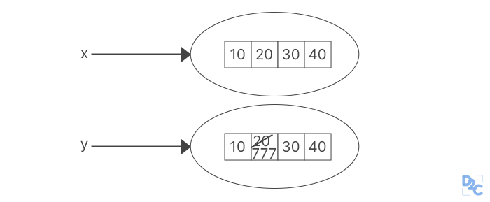 Top Key Difference Between Lists And Tuples In Python in 2023 // Unstop ...