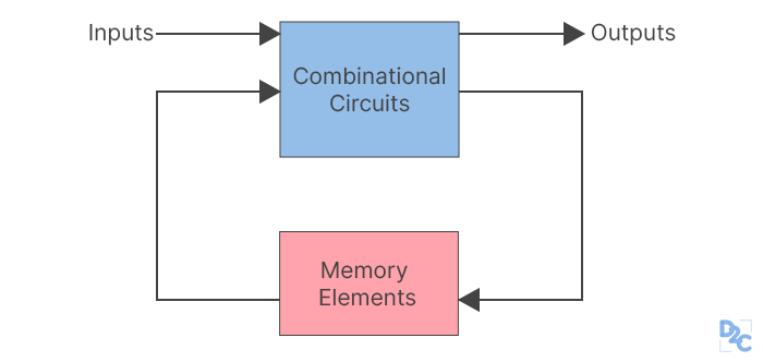 Difference Between Synchronous And Asynchronous Counter Unstop 