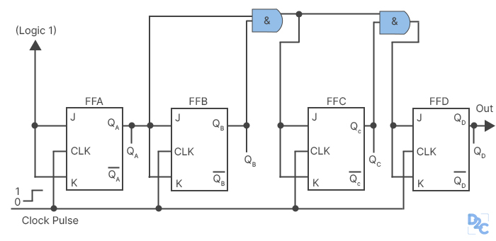 Difference Between Synchronous And Asynchronous Counter // Unstop ...