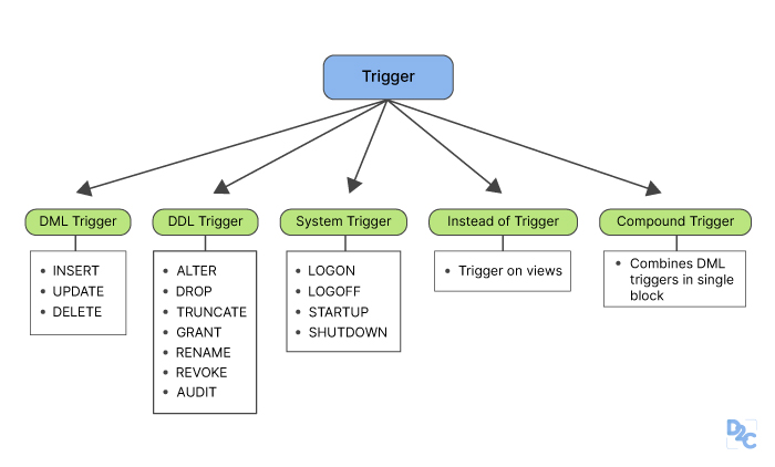 PL/SQL Interview Questions // Unstop (formerly Dare2Compete)