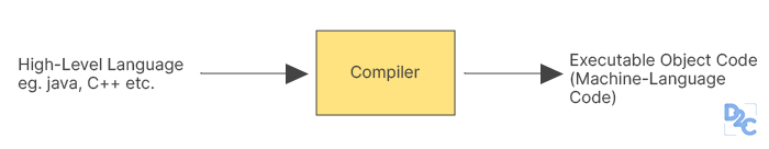 Unstop - Competitions, Quizzes, Hackathons, Scholarships and ...