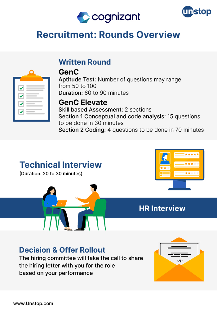Cognizant interview process for freshers richard clark accenture