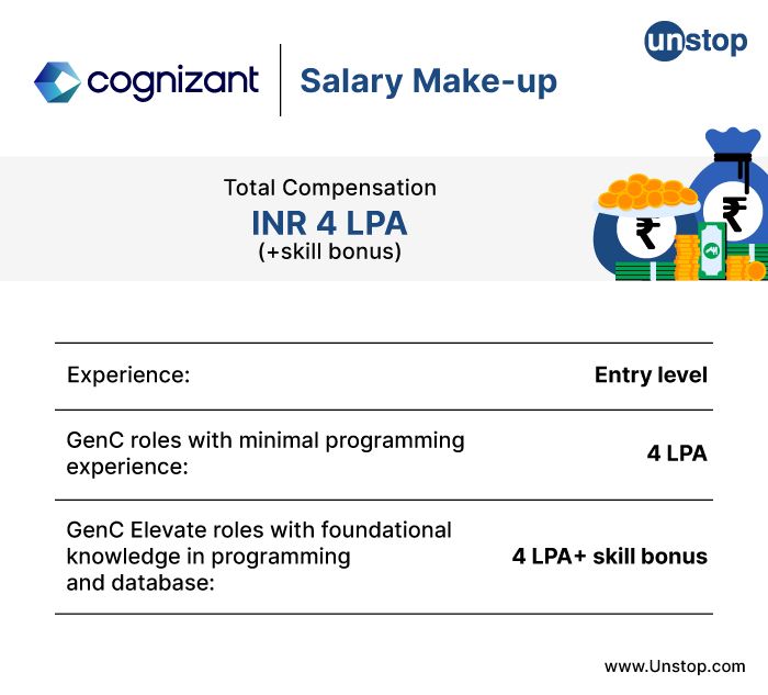 Understanding The Cognizant Recruitment Process 2024 (Updated)