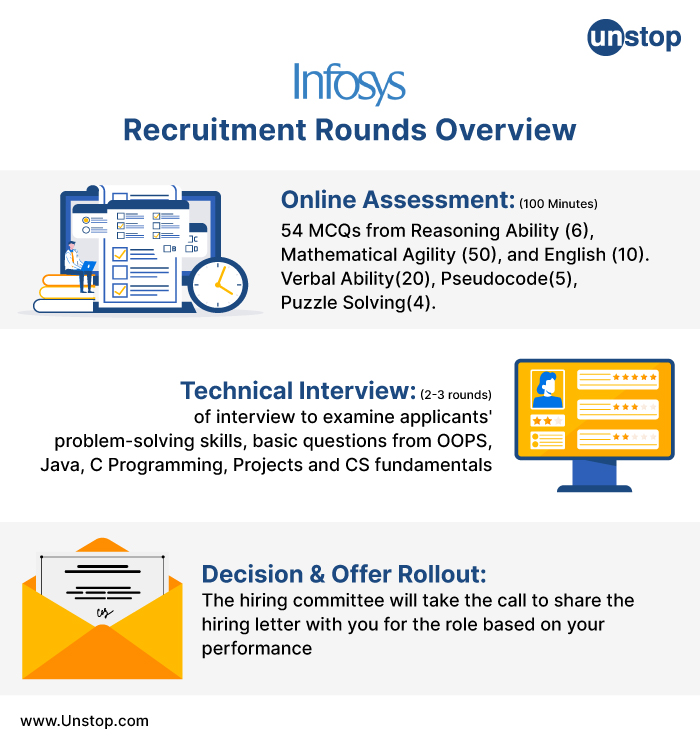 Infosys Recruitment Process