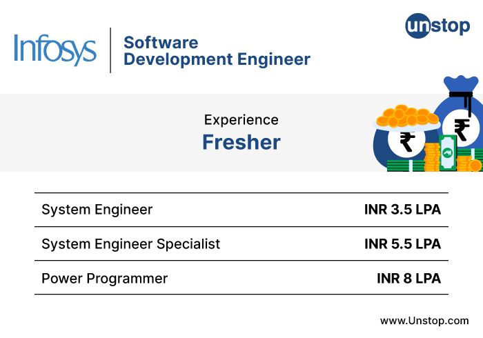 Understanding Infosys Recruitment Process 2022 Step By Step