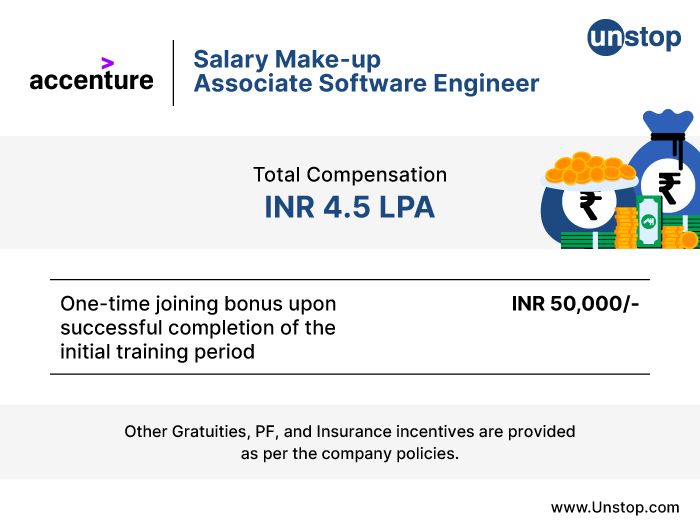 Accenture Recruitment Process For Freshers