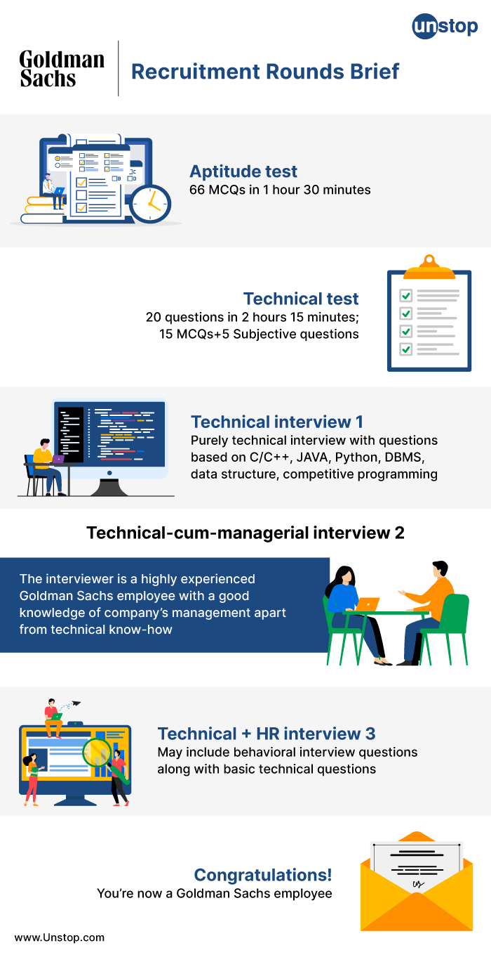Goldman Sachs Recruitment Process For Freshers 2022 // Unstop (formerly  Dare2Compete)