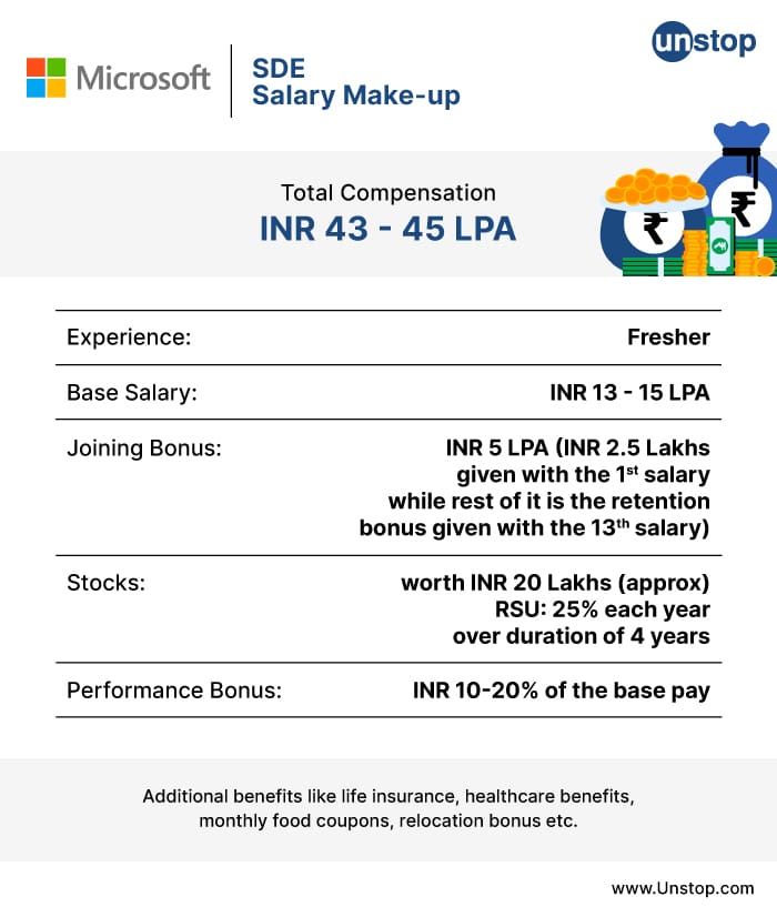Understanding Microsoft Recruitment Process For Software Engineers