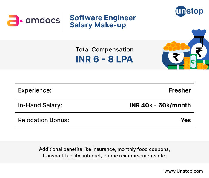  Amdocs recruitment process - salary