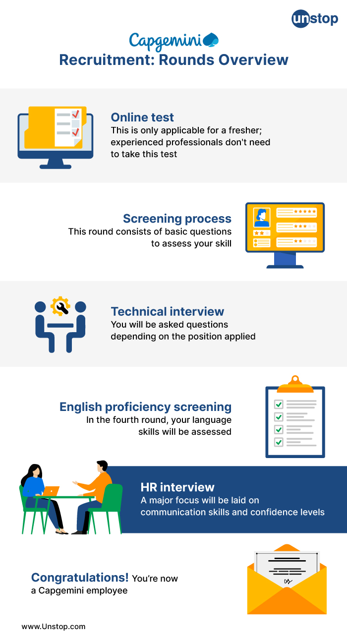 Capgemini Recruitment Process For Freshers (2023) // Unstop (formerly