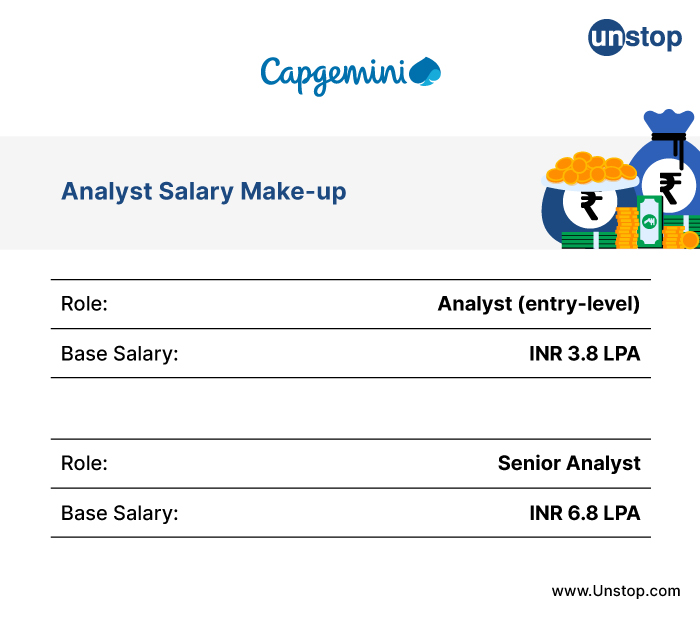 capgemini-recruitment-process-for-freshers-2023-unstop-formerly