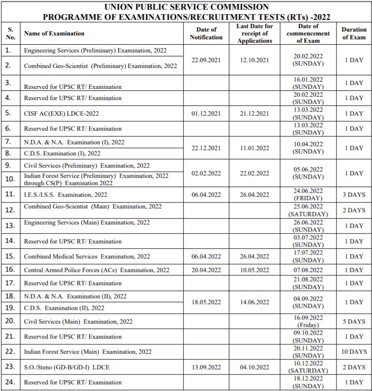 UPSC Mains 2022 date