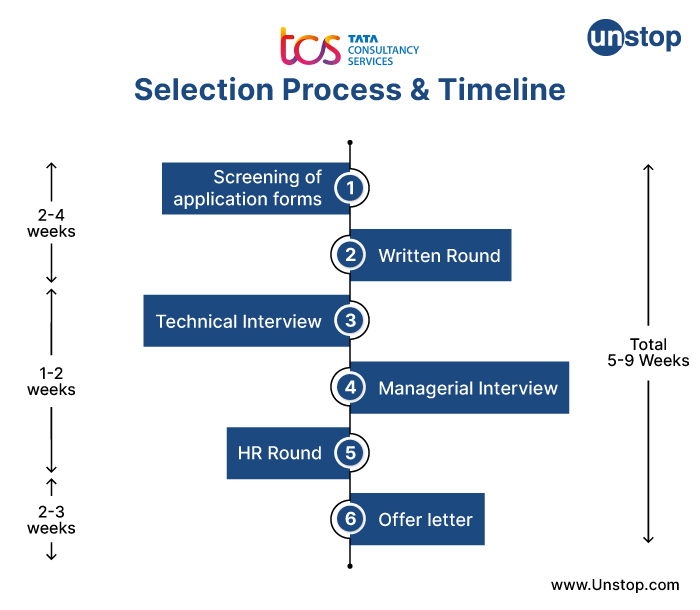 tcs-in-hand-salary-youtube