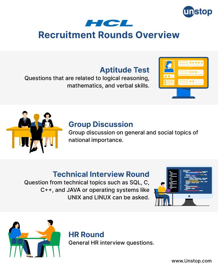 Understanding HCL Recruitment Process (2024) For Freshers