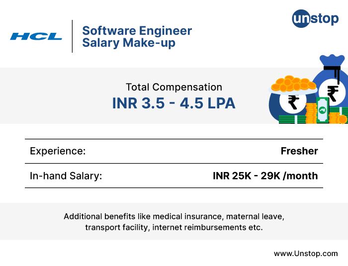 Understanding HCL Recruitment Process (2024) For Freshers