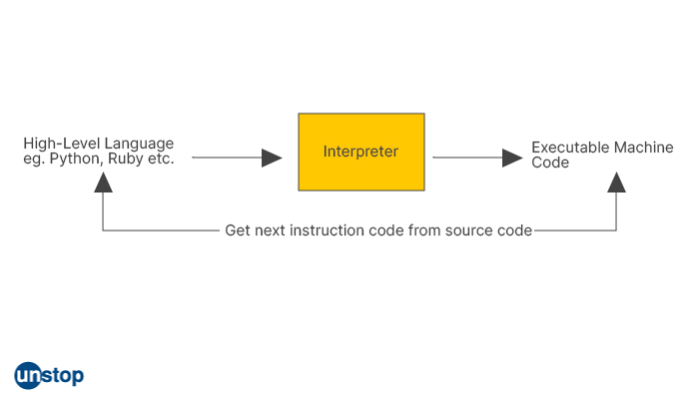 Difference Between Compiler and Interpreter // Unstop (formerly ...