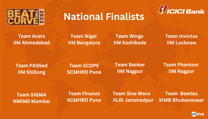 ICICI Beat The Curve Finalists 2022