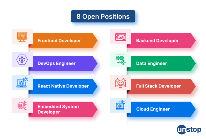 Hero Hiring Challenge Case Study