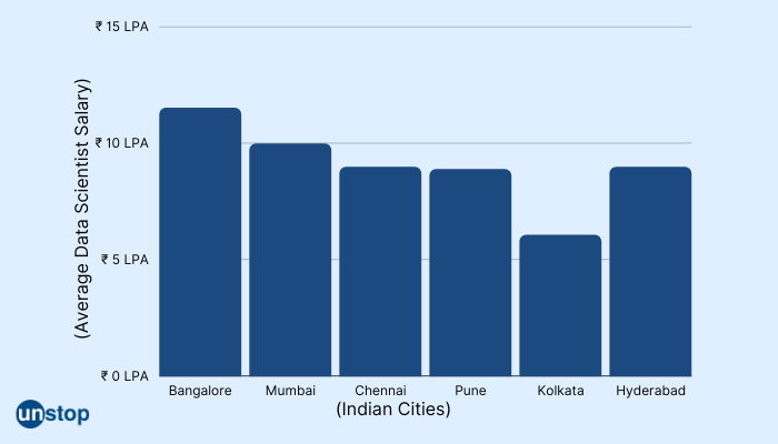 data-scientist-salaries-in-india-how-much-do-data-scientists-earn