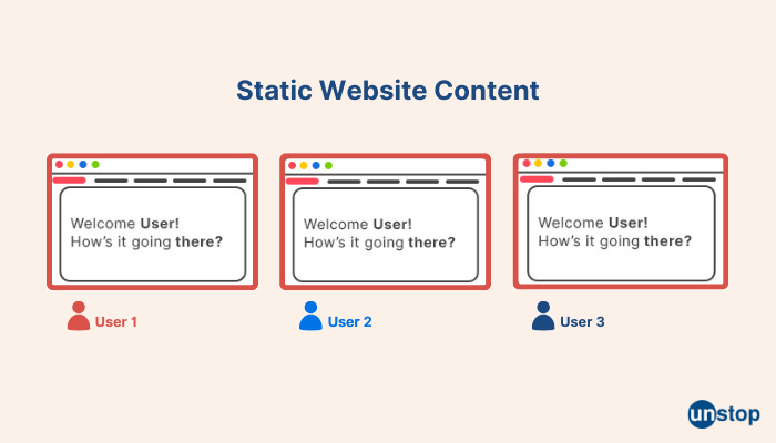 static vs dynamic website- Static webpages