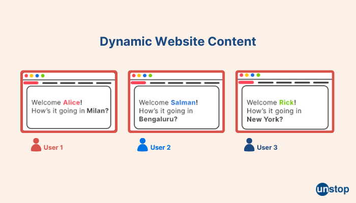 Static vs dynamic website- Dynamic pages