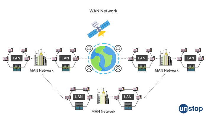 Most Important Difference Between LAN, MAN, and WAN // Unstop (formerly ...