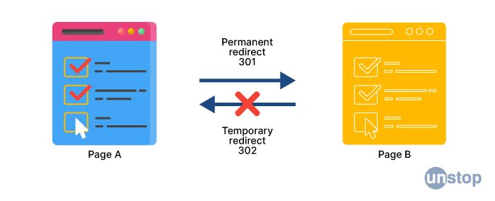 Digital marketing interview questions- Difference between 301 and 302 redirection.