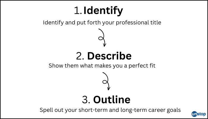 How To Write About Me In Resume Unstop formerly Dare2Compete 