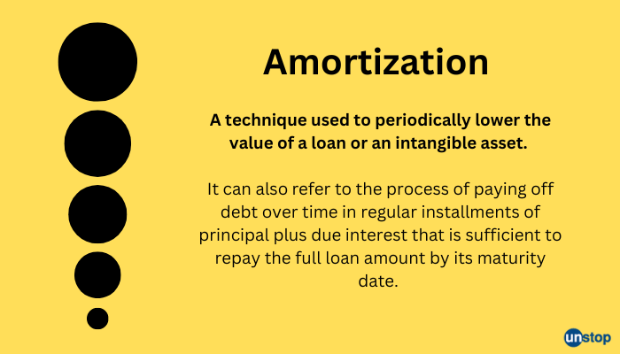 What is amortization?