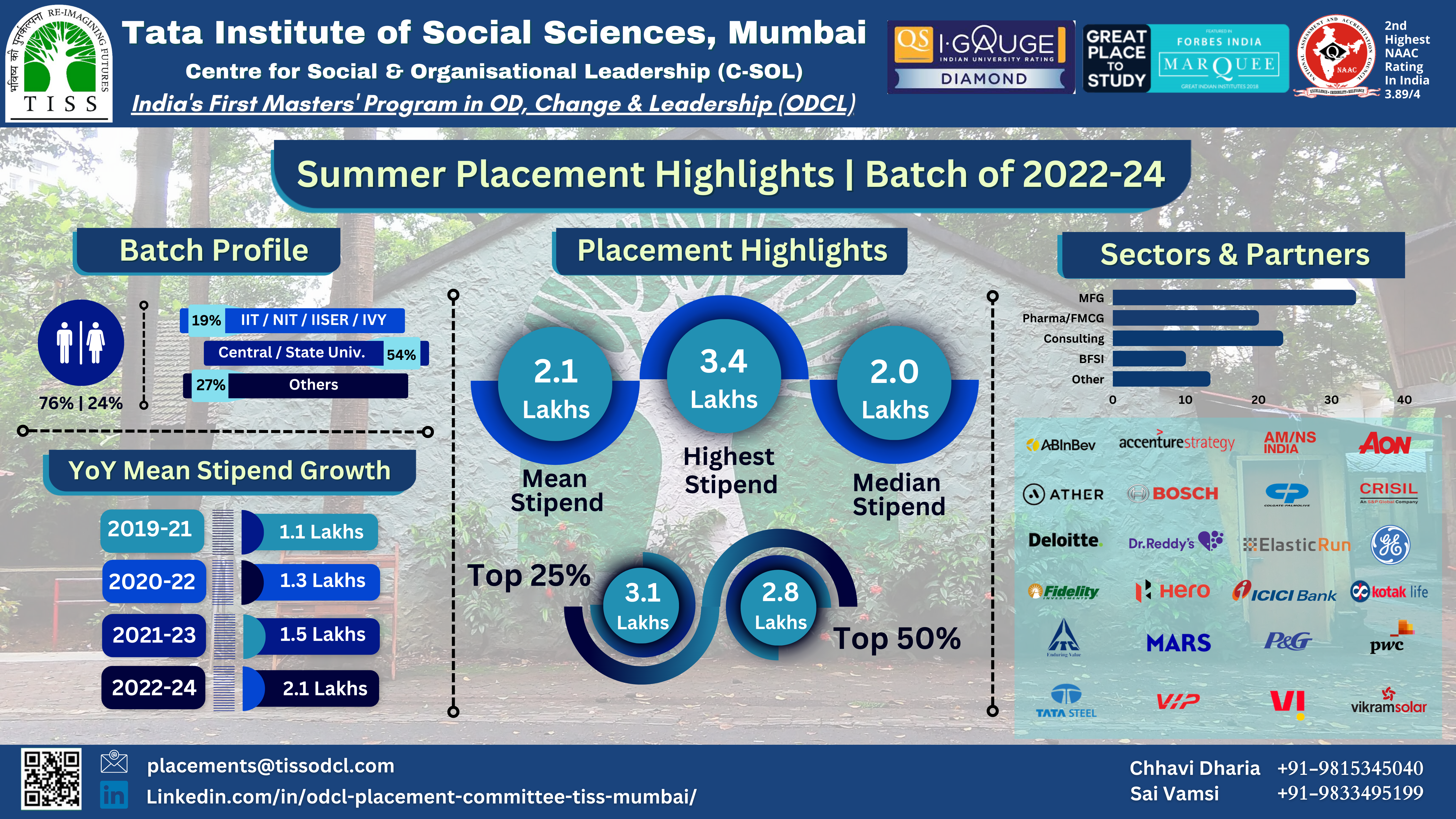 TISS Summer Placement Report 2022