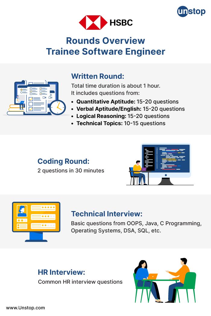 HSBC Recruitment Process Overview