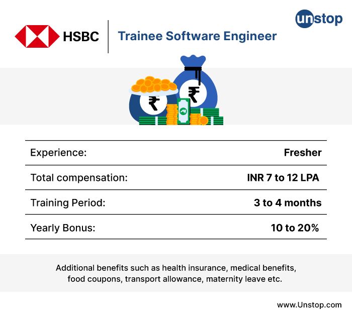 HSBC Salary Details for Software Engineers