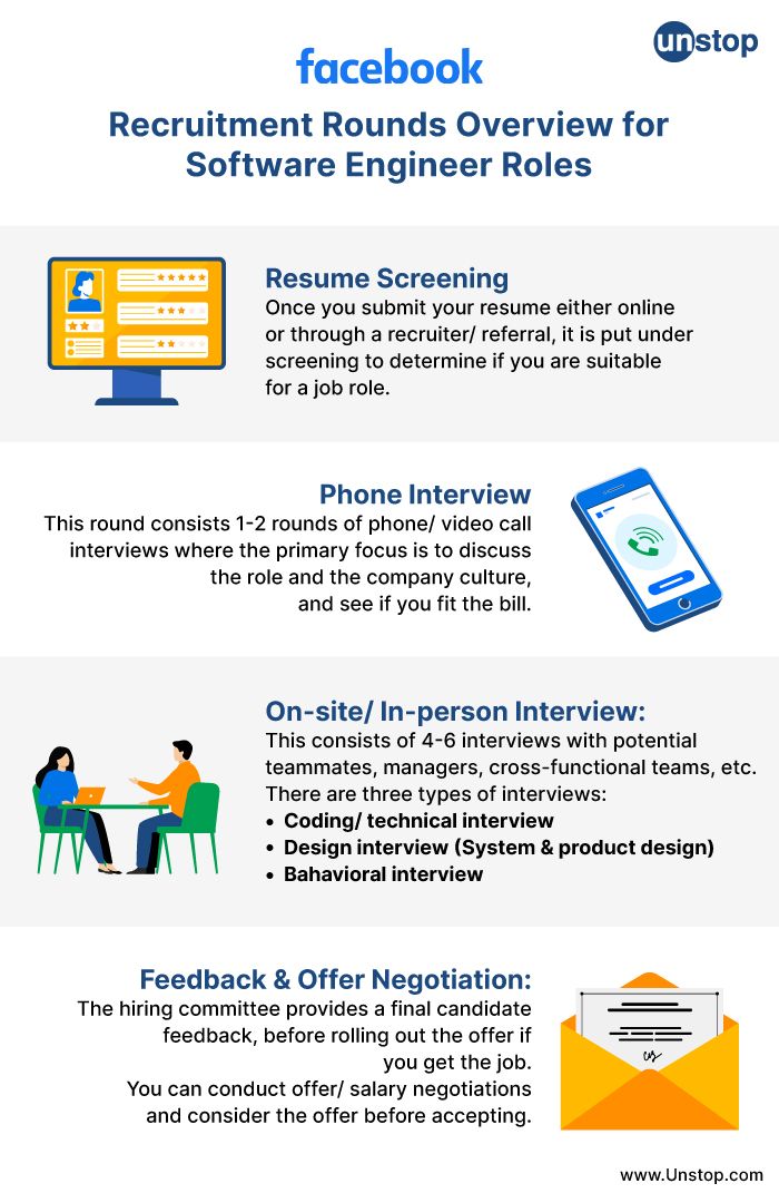 Facebook recruitment process- details