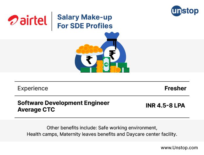 Salary Make-up For SDE Profiles At Airtel