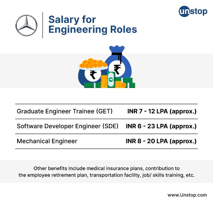 Mercedes Benz recruitment process salary expectations