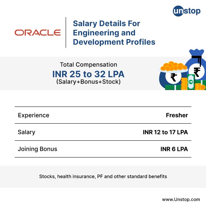 Understand Oracle Recruitment Process (2024) Step By Step!